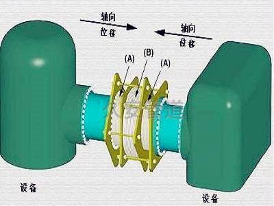 安裝示意圖 安裝示意圖